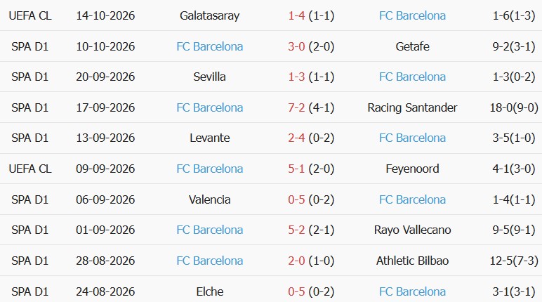 Soi kèo góc Real Betis vs Barcelona, 23h30 ngày 17/10 - Ảnh 2