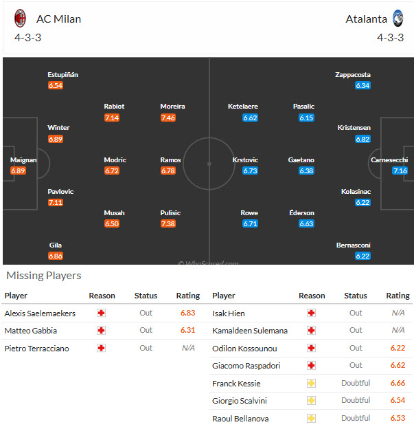 Nhận định, soi kèo AC Milan vs Atalanta, 23h00 ngày 18/10: Tự tin bám đuổi ngôi đầu - Ảnh 5