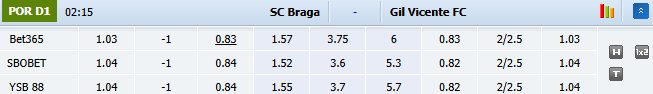Nhận định, soi kèo Braga vs Gil Vicente, 2h15 ngày 20/10: Tái hiện bất ngờ - Ảnh 1