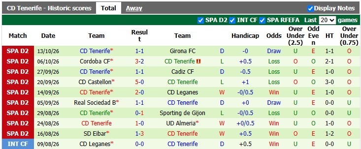 Nhận định, soi kèo Celta Vigo B vs Tenerife, 1h30 ngày 20/10: Tân binh cân bằng - Ảnh 2