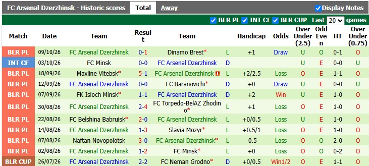 Nhận định, soi kèo Dinamo Minsk vs Dzerzhinsk, 0h00 ngày 20/10: Khác biệt quá lớn - Ảnh 2