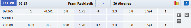 Nhận định, soi kèo Fram Reykjavik vs IA Akranes, 2h15 ngày 20/10: Chủ nhà phá dớp - Ảnh 1