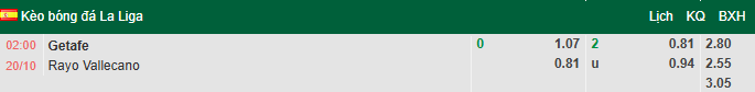 Nhận định, soi kèo Getafe vs Vallecano, 1h45 ngày 20/10: Tiếp đà bất bại - Ảnh 1