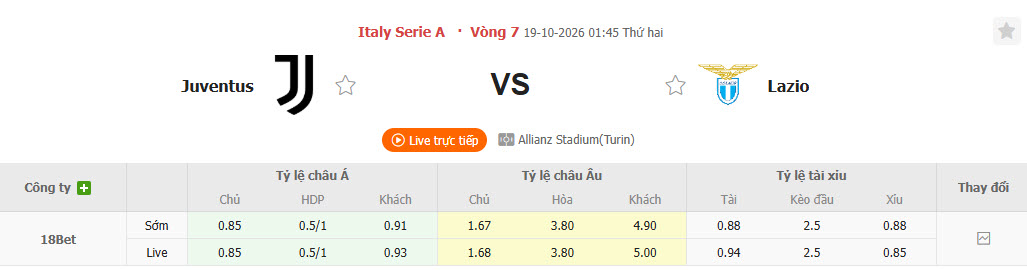Nhận định, soi kèo Juventus vs Lazio, 01h45 ngày 19/10: Lão phu nhân rơi điểm - Ảnh 1