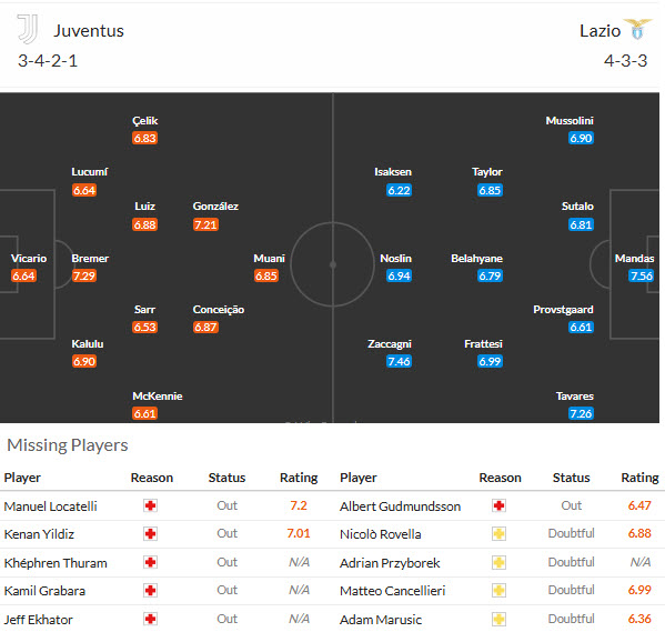 Nhận định, soi kèo Juventus vs Lazio, 01h45 ngày 19/10: Lão phu nhân rơi điểm - Ảnh 5