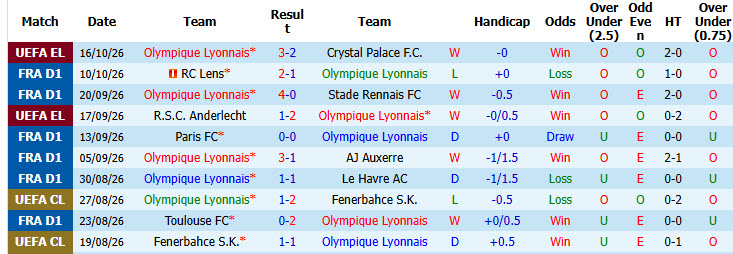 Nhận định, soi kèo Lyon vs Nice, 01h45 ngày 19/10: Mãnh sư đi săn - Ảnh 2