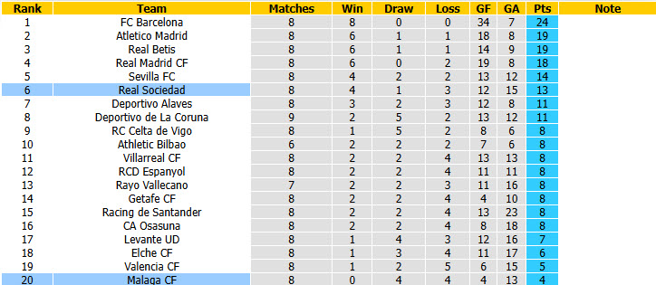 Nhận định, soi kèo Malaga vs Sociedad, 23h30 ngày 18/10: Thất vọng ra về - Ảnh 6