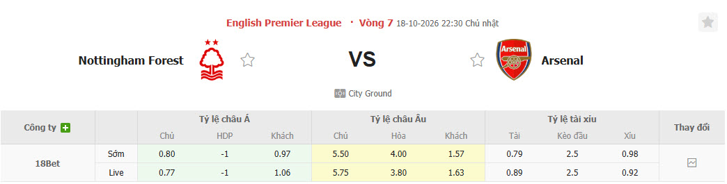 Nhận định, soi kèo Nottingham vs Arsenal, 22h30 ngày 18/10: Pháo bất ngờ tịt ngòi - Ảnh 1