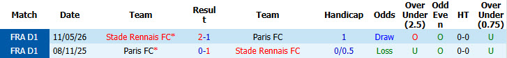 Nhận định, soi kèo Paris FC vs Rennes, 22h15 ngày 18/10: Bản lĩnh được cải thiện - Ảnh 4