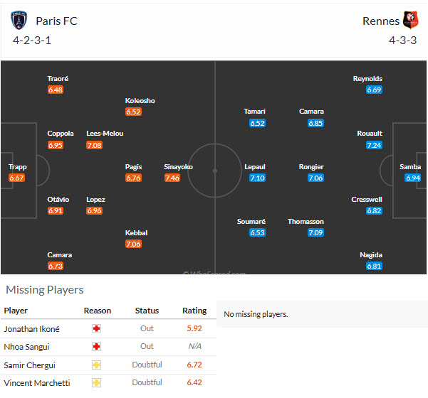 Nhận định, soi kèo Paris FC vs Rennes, 22h15 ngày 18/10: Bản lĩnh được cải thiện - Ảnh 5
