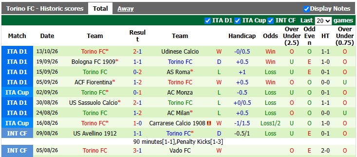 Nhận định, soi kèo Parma vs Torino, 1h45 ngày 20/10: Khởi đầu nhọc nhằn - Ảnh 2