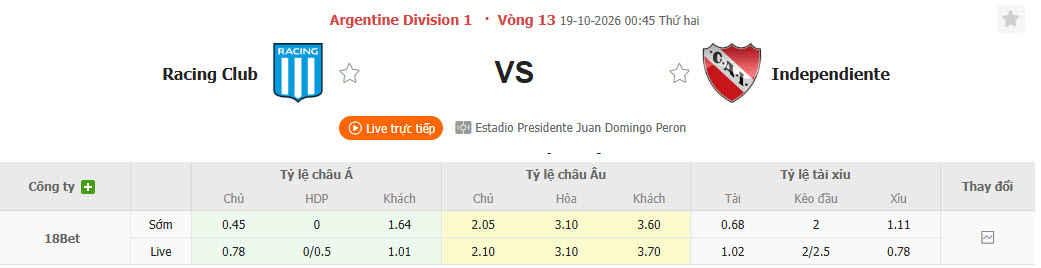 Nhận định, soi kèo Racing Club vs Independiente, 00h45 ngày 19/10: Hy vọng cạn kiệt - Ảnh 1