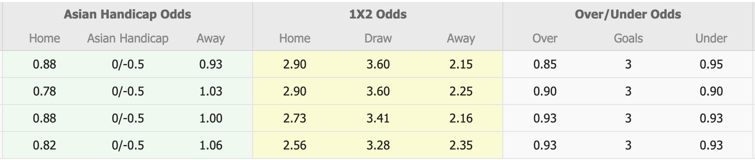 Nhận định, soi kèo Viborg vs Midtjylland, 00h00 ngày 20/10: Giằng co  - Ảnh 5