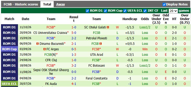 Nhận định, soi kèo Voluntari vs Steaua Bucuresti, 1h00 ngày 20/10: Mất phương hướng - Ảnh 2