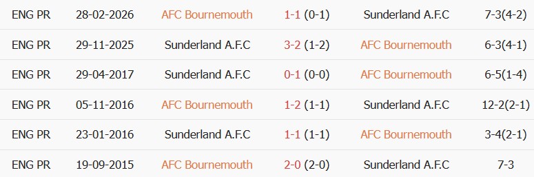 Soi kèo góc Bournemouth vs Sunderland, 20h00 ngày 18/10 - Ảnh 3