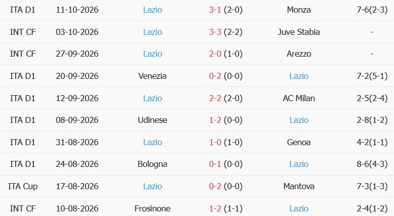 Soi kèo góc Juventus vs Lazio, 01h45 ngày 19/10 - Ảnh 2