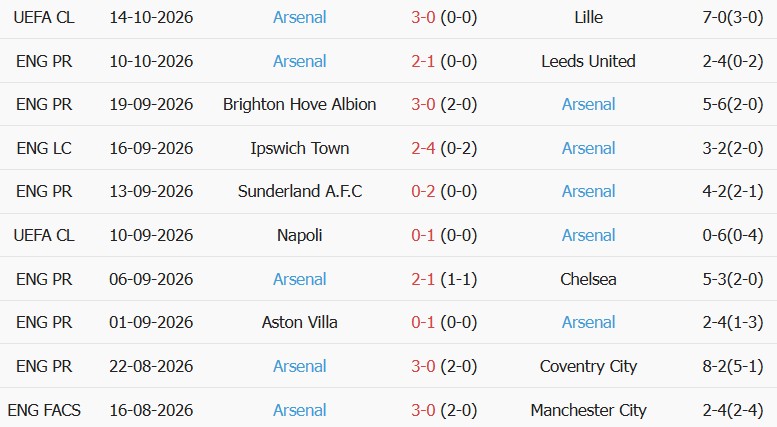 Soi kèo góc Nottingham vs Arsenal, 22h30 ngày 18/10 - Ảnh 2