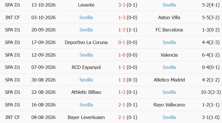 Soi kèo góc Real Madrid vs Sevilla, 02h00 ngày 19/10 - Ảnh 2