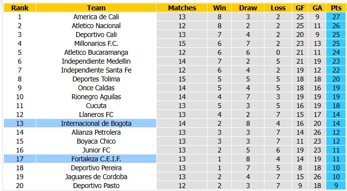 Nhận định, soi kèo Bogota vs Fortaleza, 6h00 ngày 21/10: Toàn hòa là hòa - Ảnh 4
