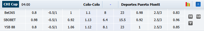 Nhận định, soi kèo Colo-Colo vs Puerto Montt, 4h00 ngày 21/10: Dễ hơn lượt đi - Ảnh 1