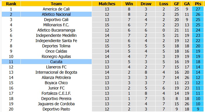 Nhận định, soi kèo Cucuta vs Atletico Nacional, 6h30 ngày 21/10: Thắng là được - Ảnh 4