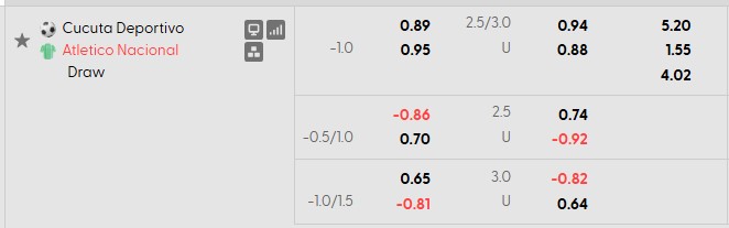 Nhận định, soi kèo Cucuta vs Atletico Nacional, 6h30 ngày 21/10: Thắng là được - Ảnh 5