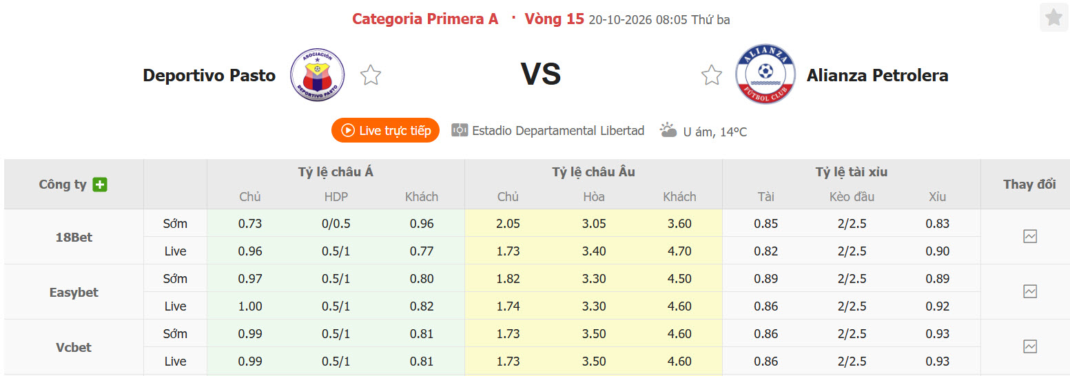 Nhận định, soi kèo Deportivo Pasto vs Alianza Petrolera, 08h05 ngày 20/10: Xa dần top 8 - Ảnh 1