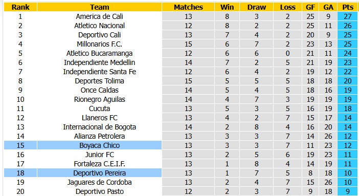 Nhận định, soi kèo Deportivo Pereira vs Boyaca Chico, 4h30 ngày 21/10: Sao đổi ngôi - Ảnh 4