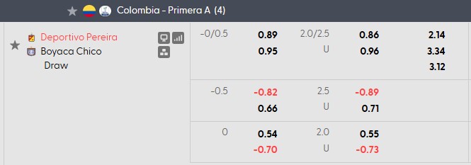 Nhận định, soi kèo Deportivo Pereira vs Boyaca Chico, 4h30 ngày 21/10: Sao đổi ngôi - Ảnh 5