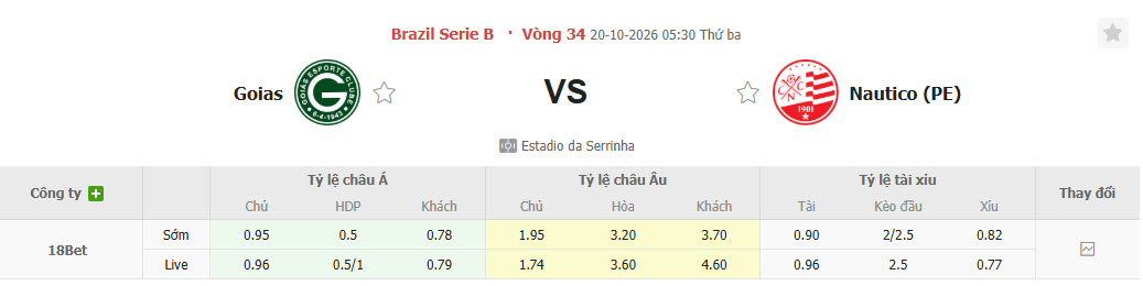 Nhận định, soi kèo Goias vs Nautico, 05h30 ngày 20/10: Trận chiến không khoan nhượng - Ảnh 1