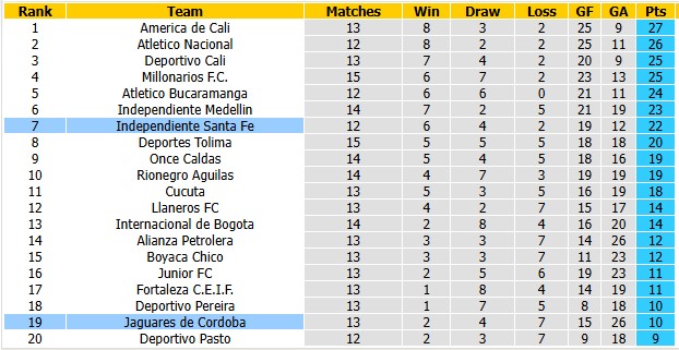 Nhận định, soi kèo Independiente vs Jaguares de Cordoba, 8h20 ngày 22/10: Khẳng định vị thế - Ảnh 4