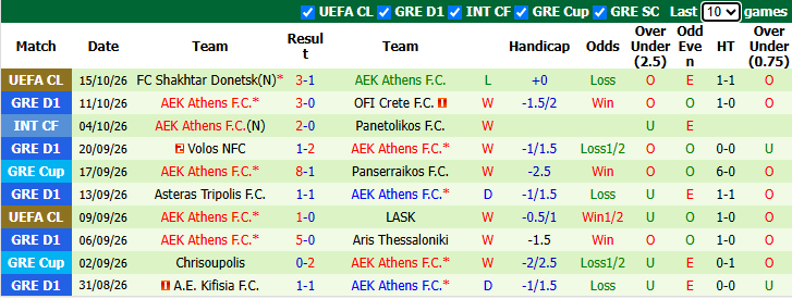 Nhận định, soi kèo Man City vs AEK Athens, 2h00 ngày 21/10: Xoay tua - Ảnh 3
