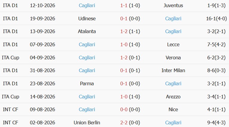 Soi kèo góc Monza vs Cagliari, 23h30 ngày 19/10 - Ảnh 2