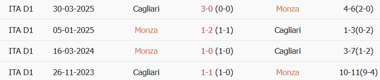 Soi kèo góc Monza vs Cagliari, 23h30 ngày 19/10 - Ảnh 3