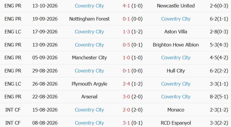 Soi kèo góc Tottenham vs Coventry, 02h00 ngày 20/10 - Ảnh 2