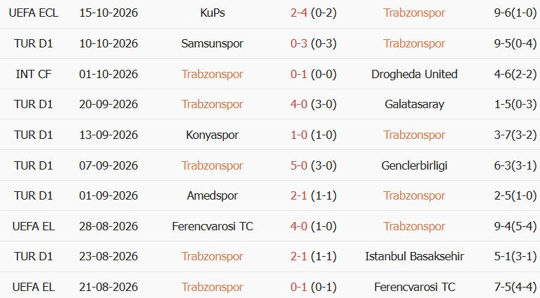 Soi kèo góc Trabzonspor vs Besiktas, 00h00 ngày 20/10 - Ảnh 1
