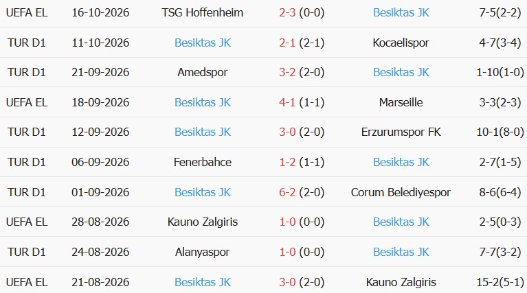 Soi kèo góc Trabzonspor vs Besiktas, 00h00 ngày 20/10 - Ảnh 2