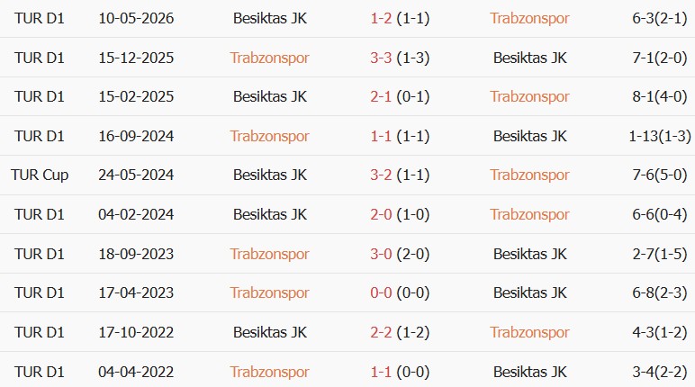Soi kèo góc Trabzonspor vs Besiktas, 00h00 ngày 20/10 - Ảnh 3
