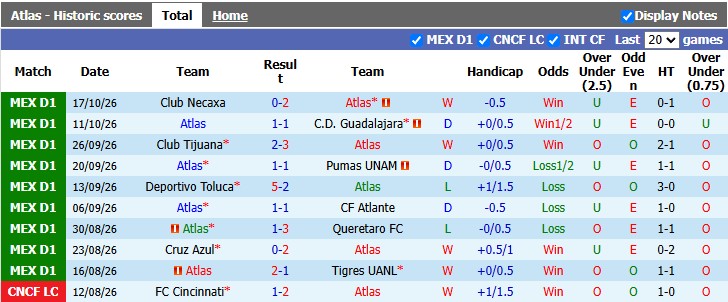 Nhận định, soi kèo Atlas vs Club America, 8h00 ngày 22/10: Hướng tới play-off - Ảnh 2