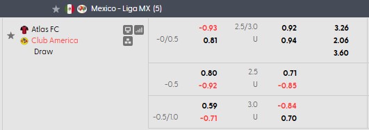 Nhận định, soi kèo Atlas vs Club America, 8h00 ngày 22/10: Hướng tới play-off - Ảnh 6