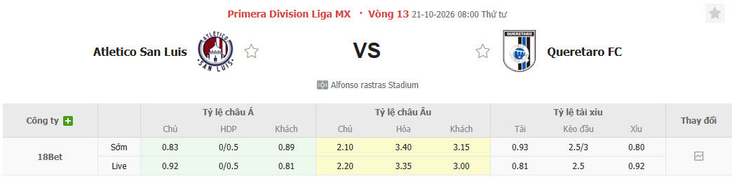 Nhận định, soi kèo Atletico San Luis vs Queretaro, 08h00 ngày 21/10: Tinh thần đi xuống - Ảnh 1
