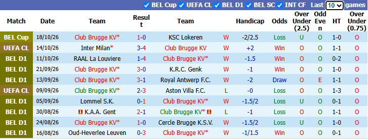 Nhận định, soi kèo Brugge vs Lens, 2h00 ngày 22/10: Chủ nhà vào phom  - Ảnh 2