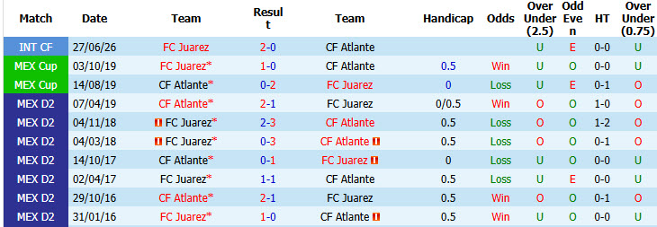 Nhận định, soi kèo Juarez vs Atlante, 08h00 ngày 21/10: Dễ dàng tung cờ trắng - Ảnh 4