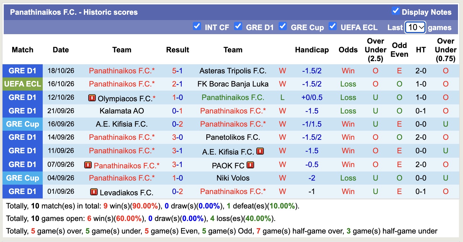 Nhận định, soi kèo Kairat Almaty vs Panathinaikos, 21h30 ngày 22/10: Khách khó thắng - Ảnh 2