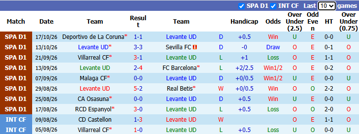 Nhận định, soi kèo Levante vs Athletic Bilbao, 1h45 ngày 22/10: Tận dụng lợi thế - Ảnh 2