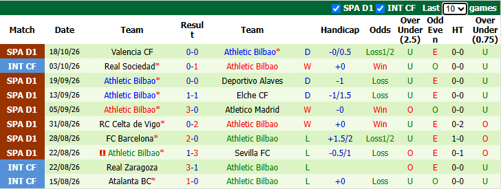 Nhận định, soi kèo Levante vs Athletic Bilbao, 1h45 ngày 22/10: Tận dụng lợi thế - Ảnh 3