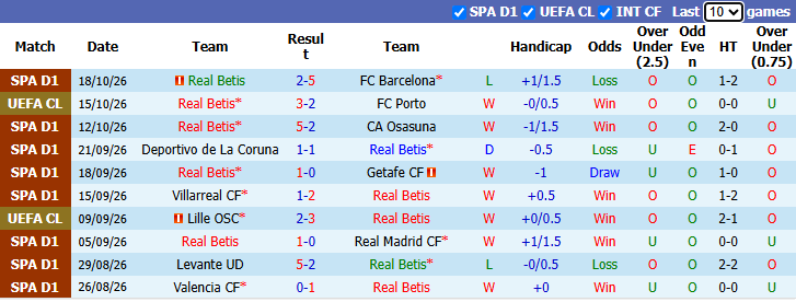 Nhận định, soi kèo Real Betis vs Feyenoord, 2h00 ngày 22/10: Khách khó đòi nợ - Ảnh 2