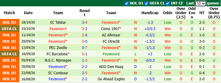 Nhận định, soi kèo Real Betis vs Feyenoord, 2h00 ngày 22/10: Khách khó đòi nợ - Ảnh 3