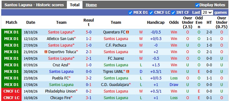Nhận định, soi kèo Santos Laguna vs Pumas UNAM, 10h00 ngày 22/10: Nối dài những ngày vui - Ảnh 1