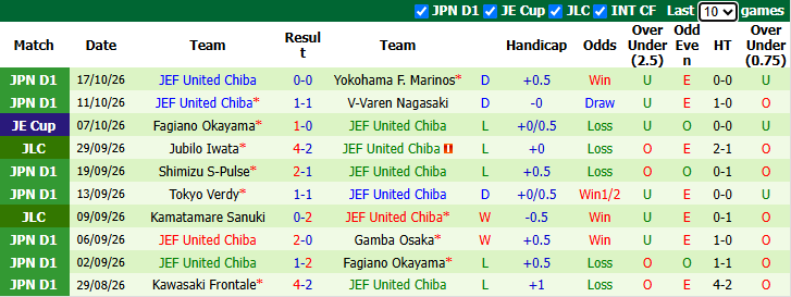 Nhận định, soi kèo Urawa Reds vs United Chiba, 17h30 ngày 21/10: Tiếp đà hồi sinh - Ảnh 3
